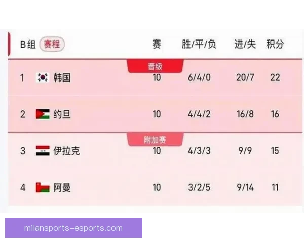 美加墨世界杯赛程全解析与赛事亮点一览表