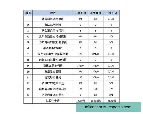 世界杯竞猜赔率分析：解读热门球队的胜负概率与投注策略